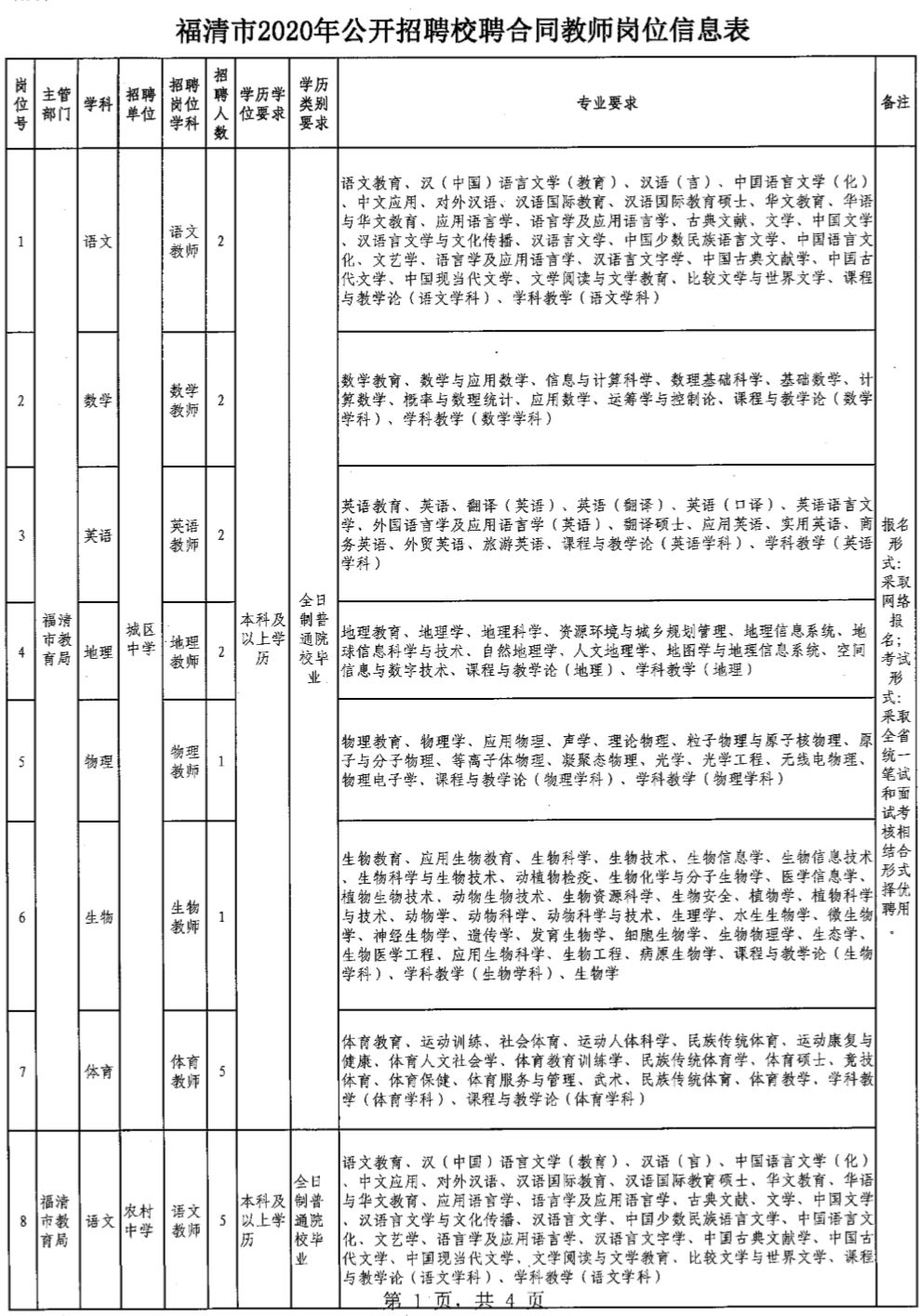 招聘考核方案_长沙高新区教师招聘考核实施方案 图(4)