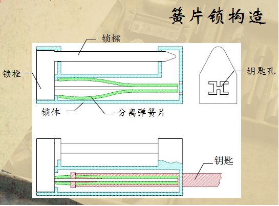 2020年44期线上安博秘殿开金锁那年那月那些锁的秘密