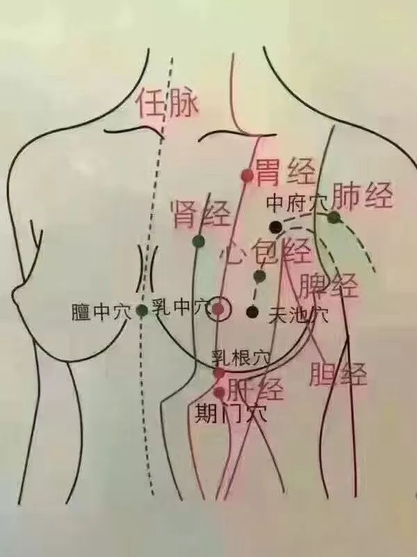 李氏砭法 | 砭治乳腺增生_刮痧