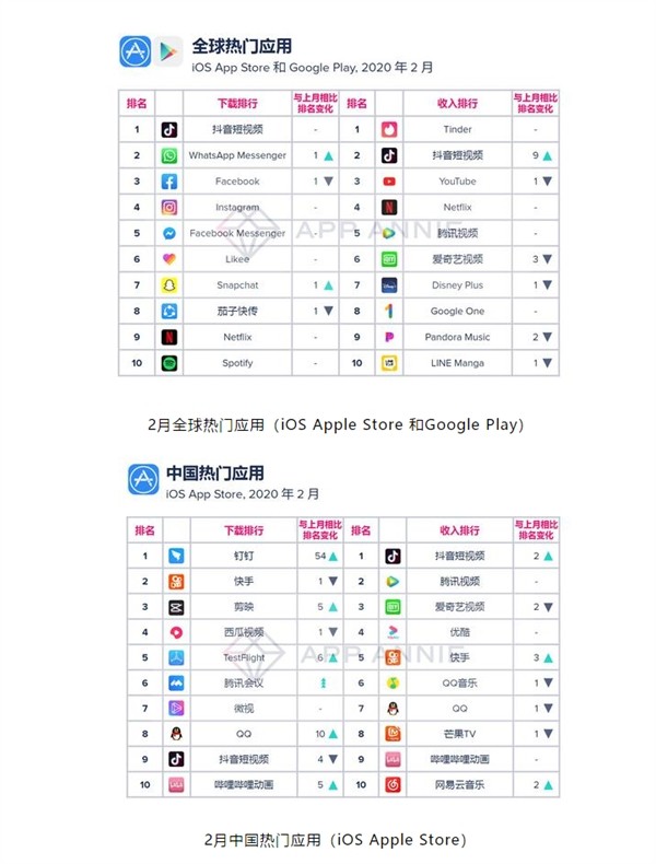运动软件app排行榜_游戏产业盘点手游折扣app排行榜前10名优势