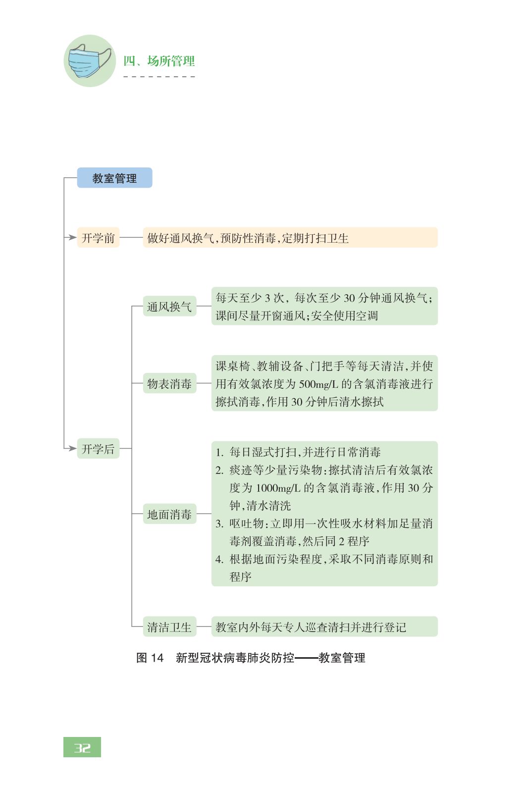 全文！教育部发布《中小学校新型冠状病毒肺炎防控指南》，请转扩！｜防疫指南