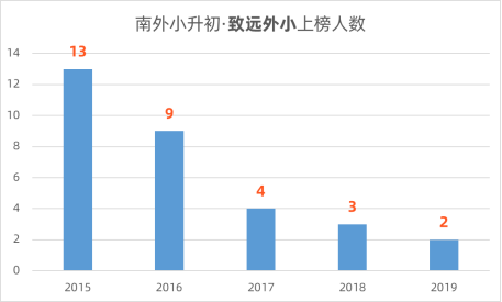 顺德乐从镇一九年gdp是多少_赞 佛山再进智慧城市全国前10强,秘诀竟然是(3)