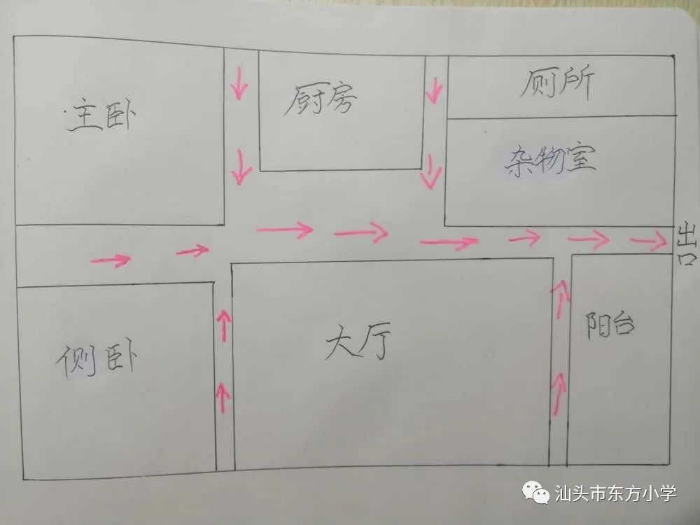 绘制家庭逃生路线图火灾无情,不会在我们逃生时暂停片刻.