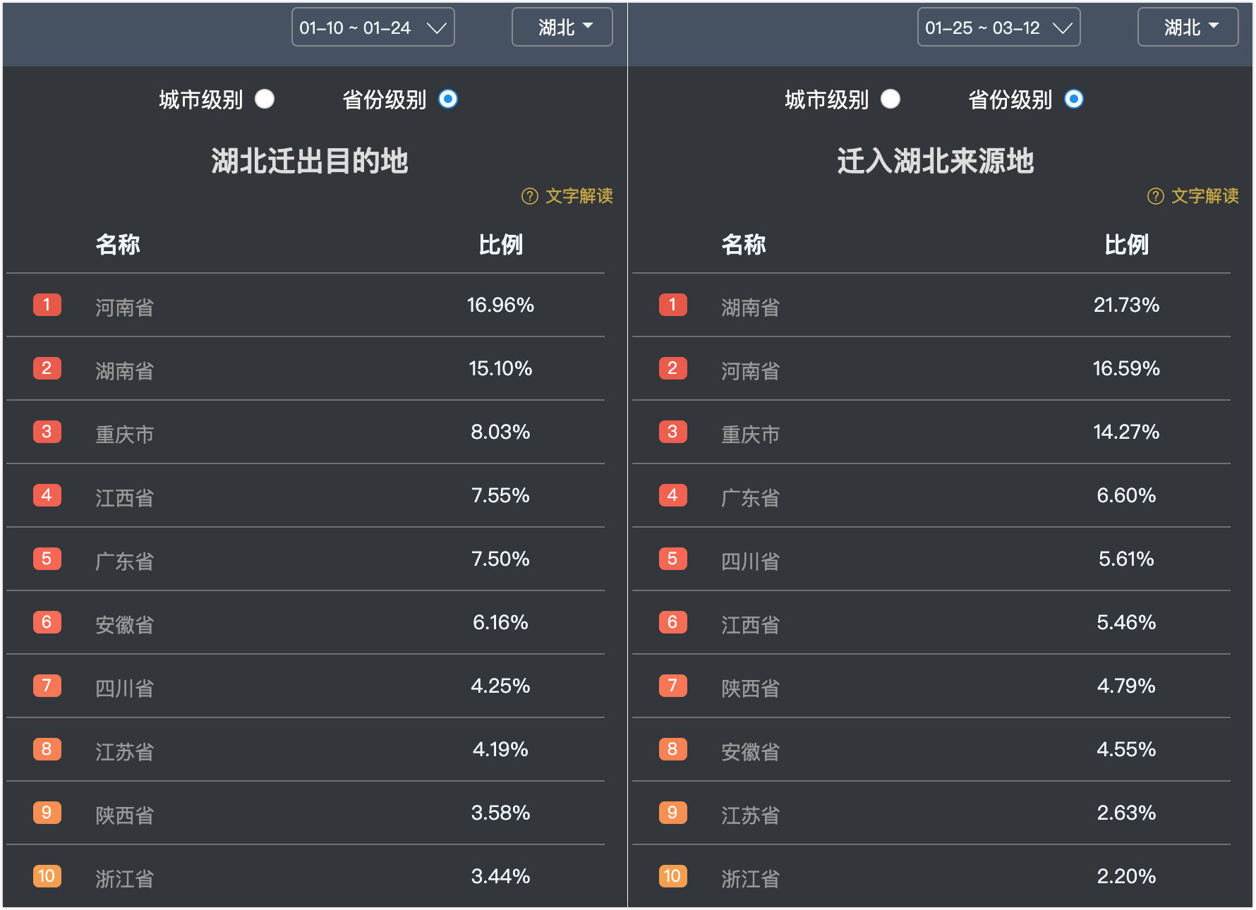 湖北迁出人口_湖北地图