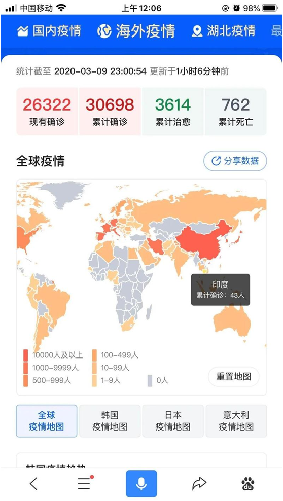 印度人口哪年到14亿_20名印度毒株感染者落地巴黎 德国紧急拉黑印度 中法驾照(2)