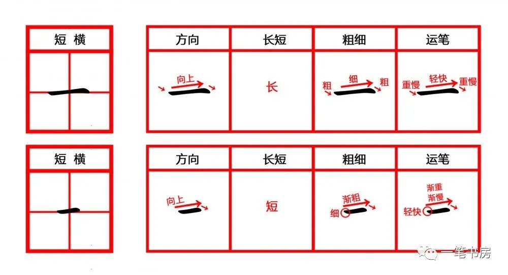 长横 4.短横