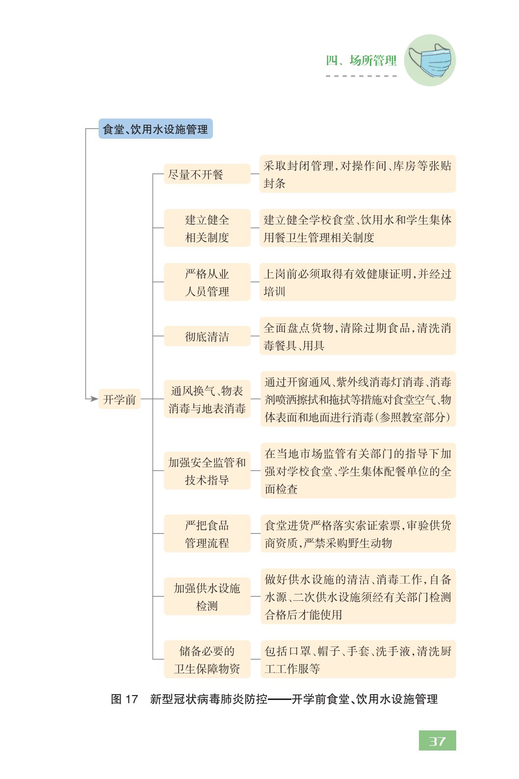 全文！教育部发布《中小学校新型冠状病毒肺炎防控指南》，请转扩！｜防疫指南