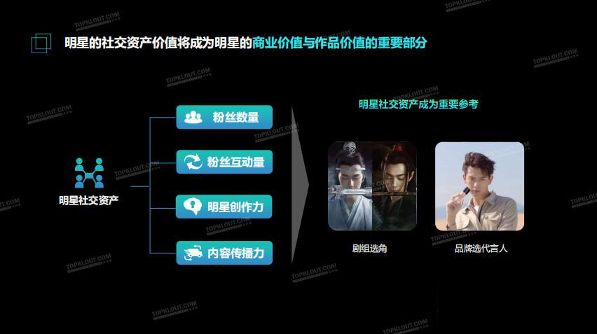 华南抖商学院解析短视频风口之明星、大咖、达
