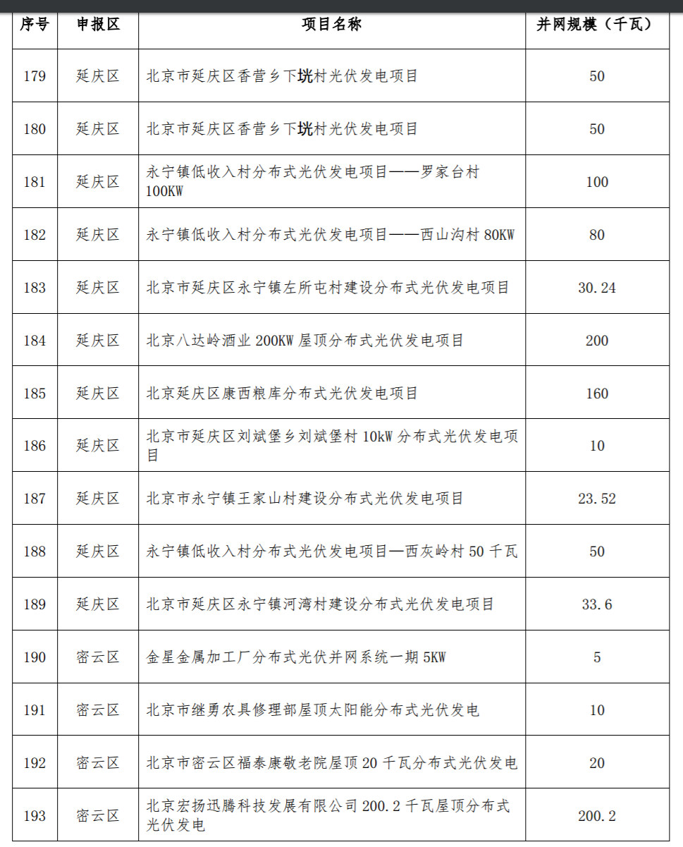點(diǎn)擊看大圖