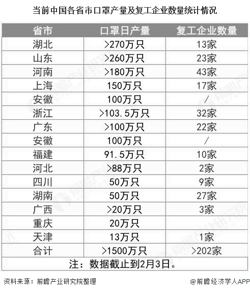 全中国有多少人口2020_2020年中国各省市老年人口抚养比排行榜 附榜单