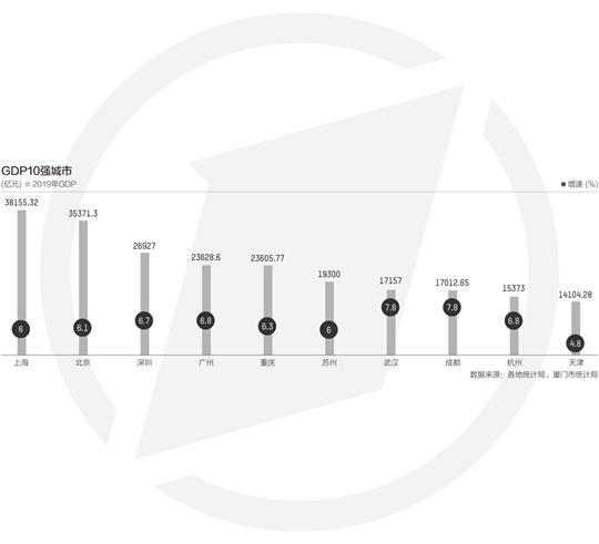 重庆2019终核GDP_重庆中核华友医院图片(3)