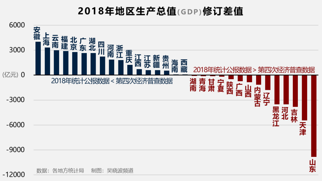 江苏gdp注水_江苏gdp破10万亿图片(2)