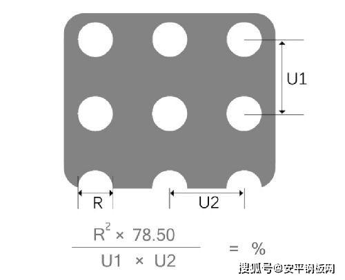 冲孔网孔距和开孔率