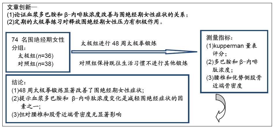 又名更年期综合征,因女性年龄增加,卵巢功能减弱,雌激素分泌量的减少