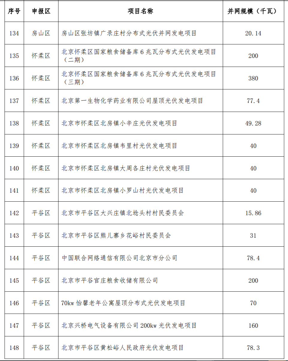 點(diǎn)擊看大圖