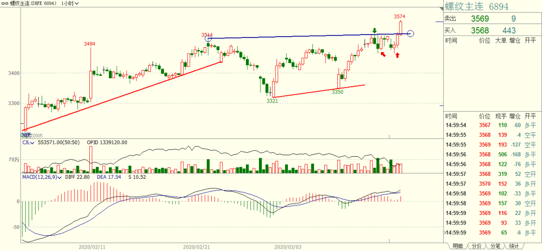 及时止损的心理分析 c68fdb2030b04314aa464c6e9e38f8ca.png