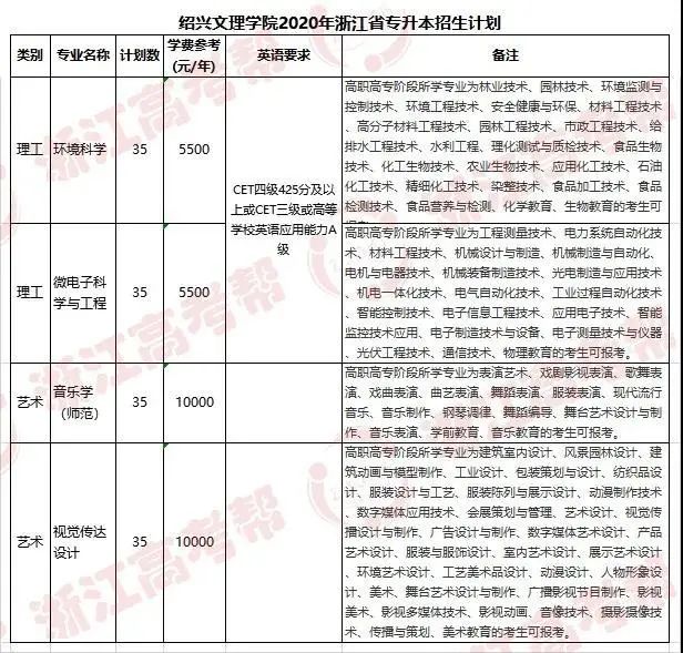 绍兴文理学院