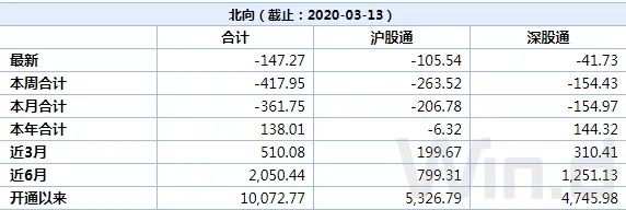 不惧全球暴跌，A股顽强反弹，创业板一度翻红！