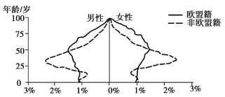 地理人口难点_地理手抄报