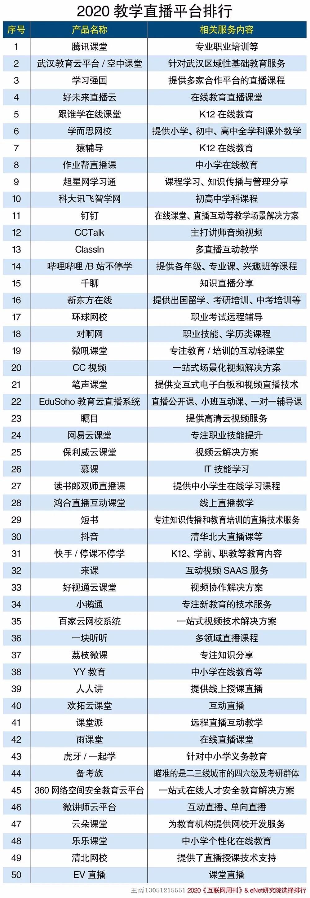 2020直播平台排名前_2020年1-6月全国直播电商排行榜出炉!薇娅、李佳琦位