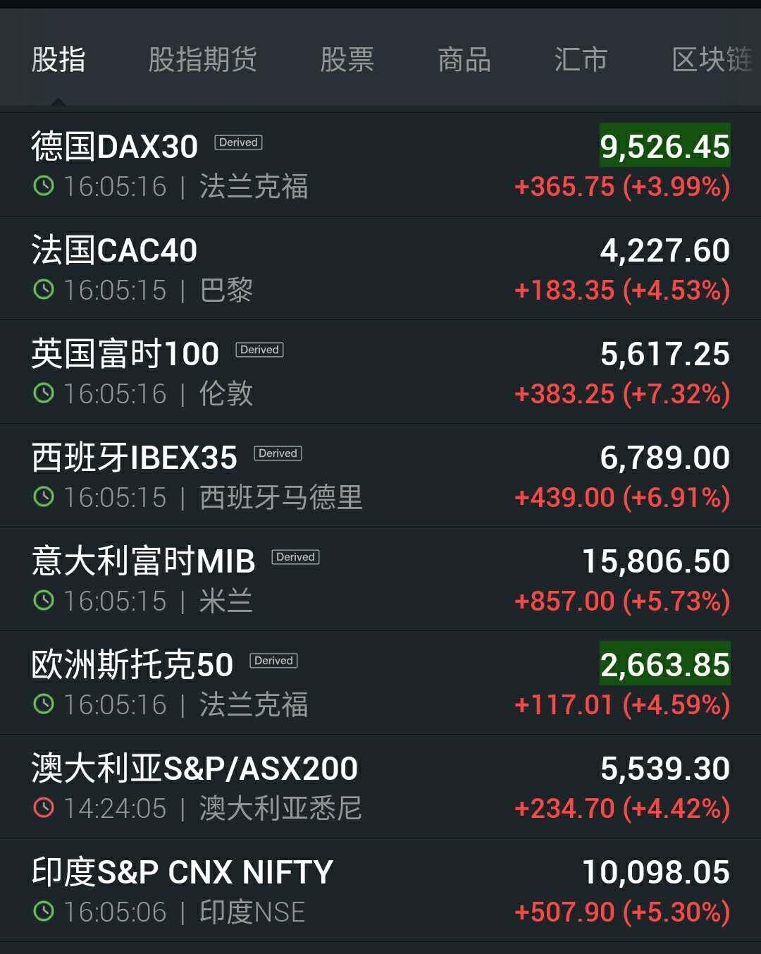 购买国外股票