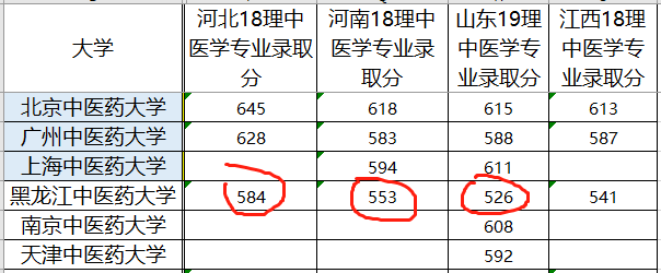 原创新冠疫情，让“新医科”专业大显身手！这些专业要火了！