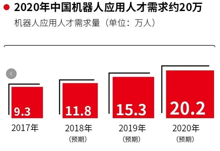 金三招聘_1624396187的推荐内容(4)