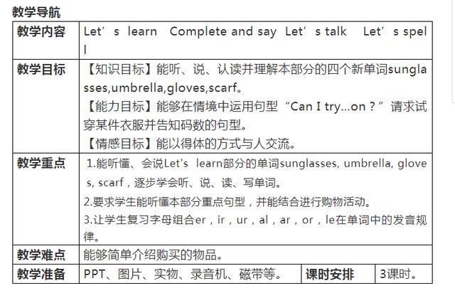 如何快速提升英语成绩6年级 d827ffee99694d1283c16aa8a73da5df.jpeg