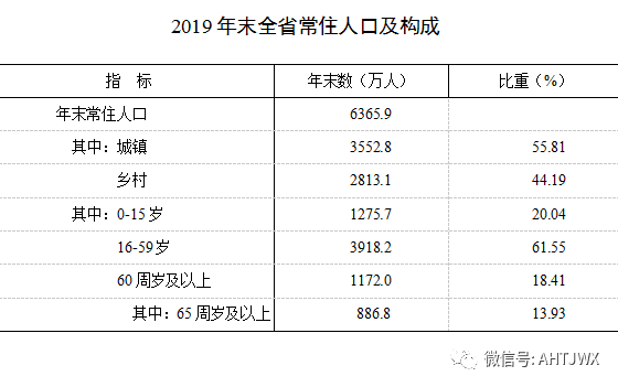 2019年gdp核算安徽_2019年安徽预备役照片