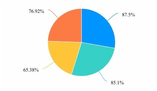 人口饼图_中国贫困人口饼图(3)