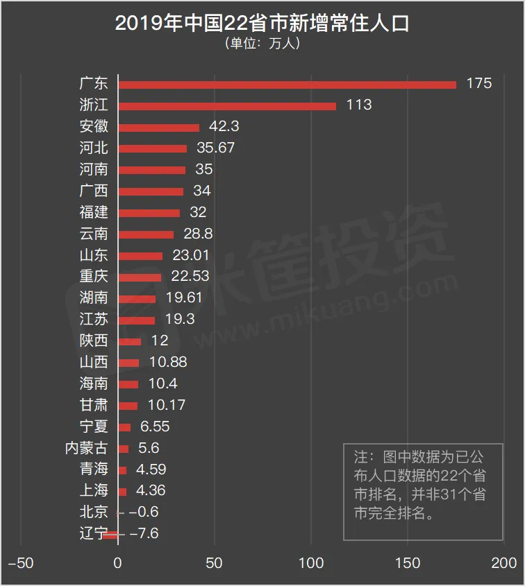 福建省每年新增人口_福建省人口普查数据