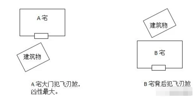 什么是刀煞刀煞该如何化解