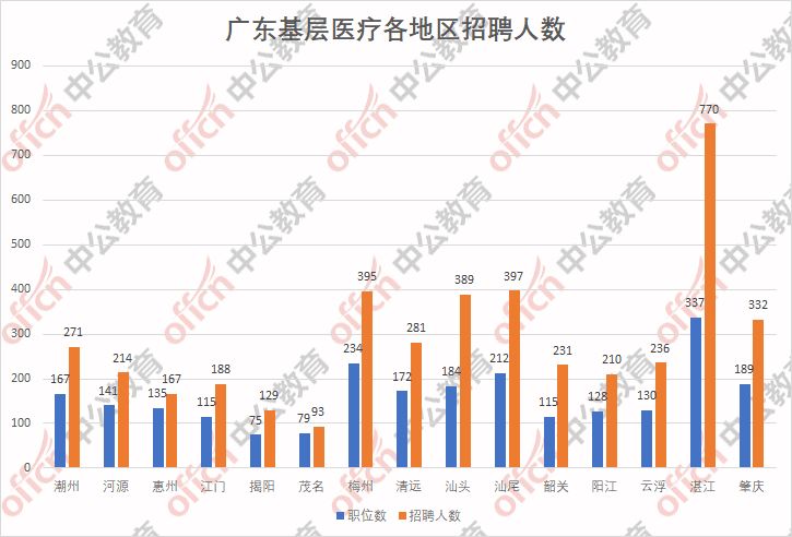 湛江招聘58_湛江58同城网招聘大区经理招聘公布