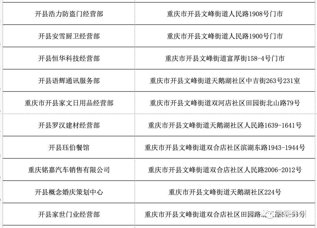 开州这70家企业将被吊销营业执照!_重庆市