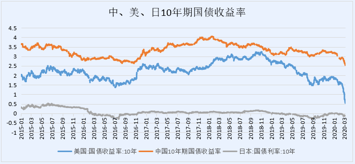 中美经济总量对比2020经济数据_中美gdp总量对比2020(3)