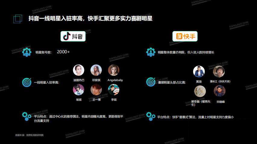 华南抖商学院解析短视频风口之明星、大咖、达