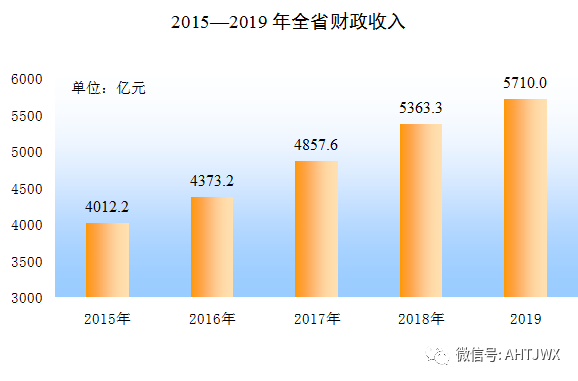 安徽怀远县2019年gdp_安徽怀远县老照片