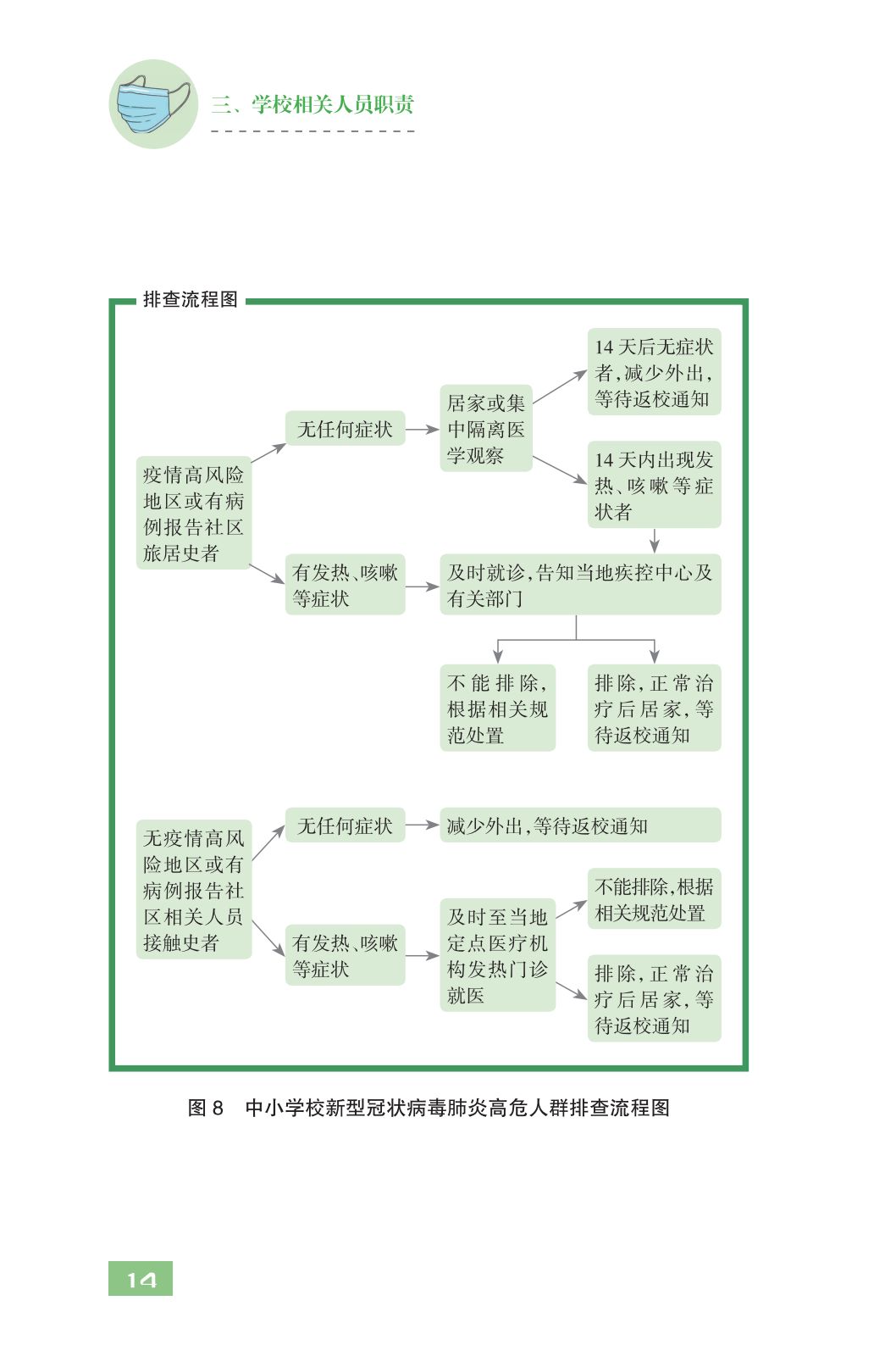 全文！教育部发布《中小学校新型冠状病毒肺炎防控指南》，请转扩！｜防疫指南