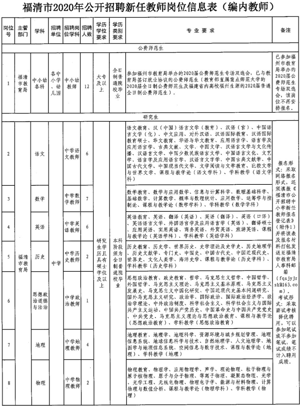 招聘考核方案_长沙高新区教师招聘考核实施方案 图(5)