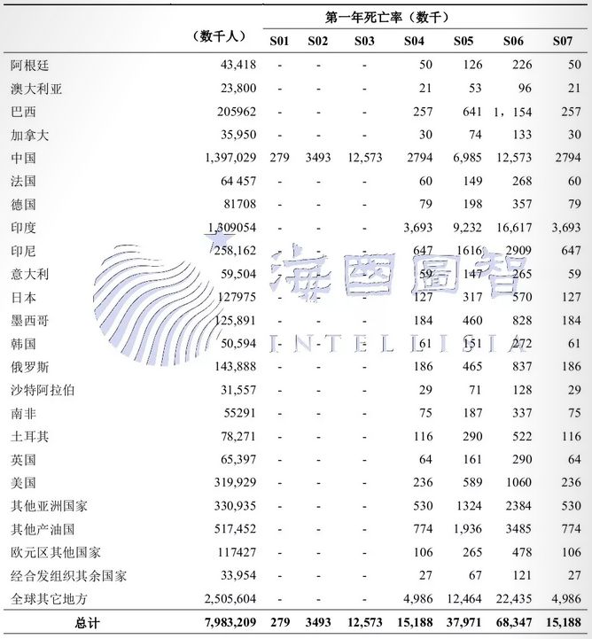 疫情死亡对人口影响_疫情对旅游影响的图片