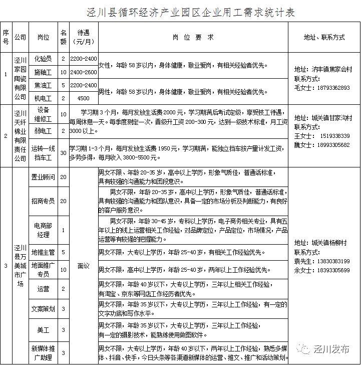 泾川县2020gdp_泾川县道路交通助推经济发展