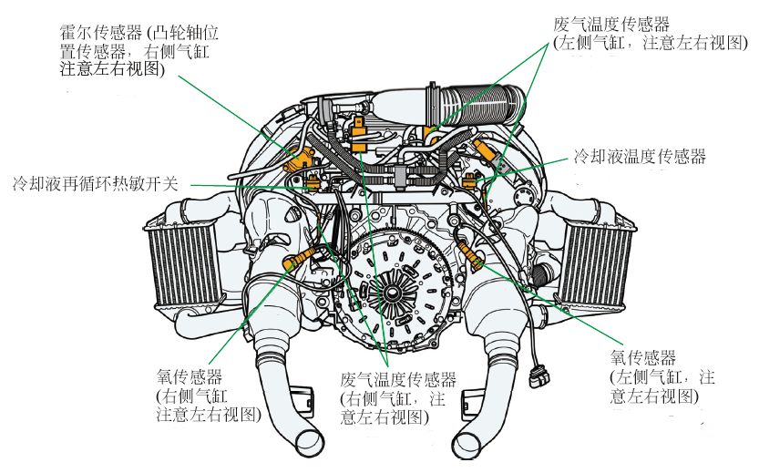 发动机控制系统传感器安装位置(后视图) ▼发动机控制系统传感器安装