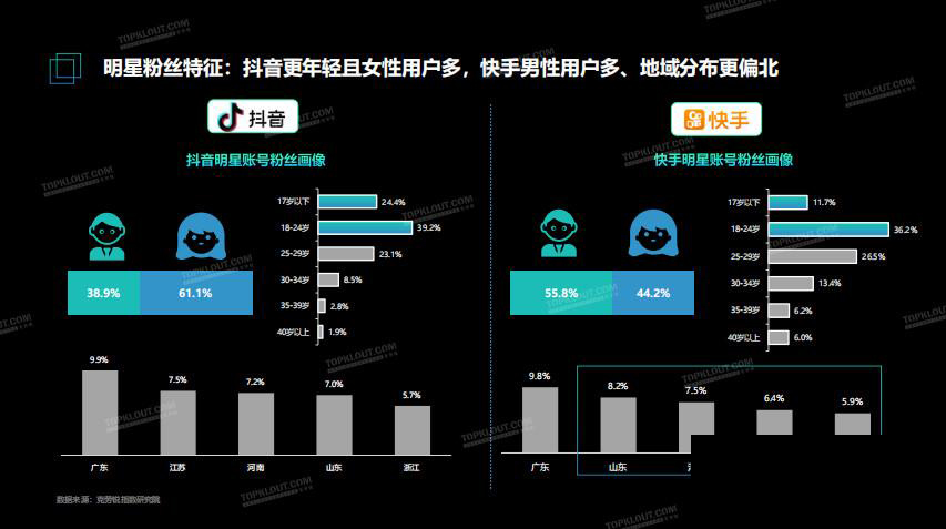 华南抖商学院解析短视频风口之明星、大咖、达
