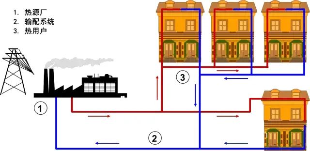 各类型供热暖系统图大全,一饱眼福!