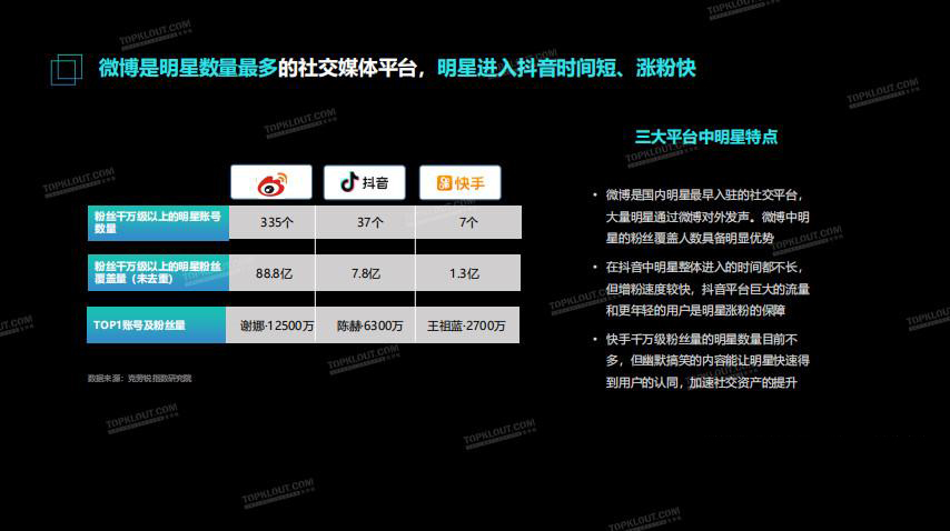 华南抖商学院解析短视频风口之明星、大咖、达