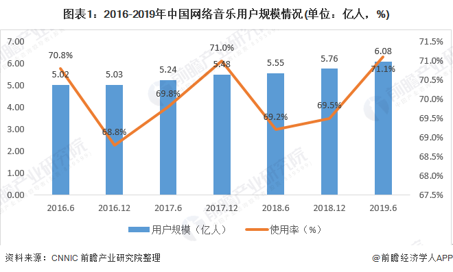 中国音乐市场规模占GDP_2017中国音乐产业发展报告 权威版