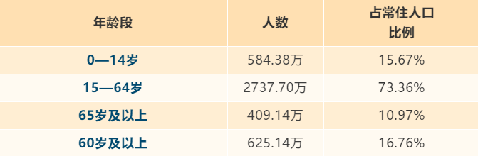 山西省各市人口排名_太原升至首位,临汾退居第三!山西最新人口排名