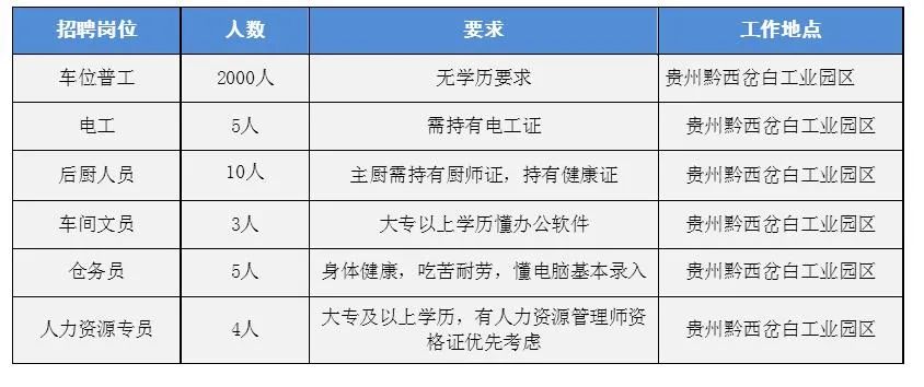 黔西招聘_2020毕节市黔西县招聘事业单位工作人员63简章