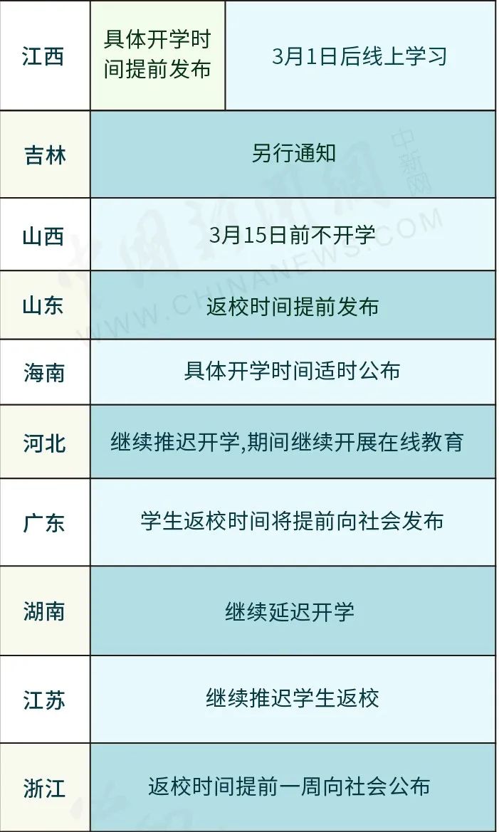 定了！多地已明确开学时间！但珠海…