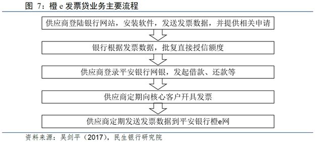 民银智库研究：商业银行互联网小微贷款业务研究